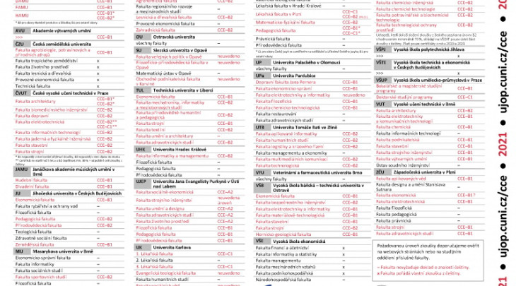 ONLINE přípravný kurz na certifikovanou zkoušku